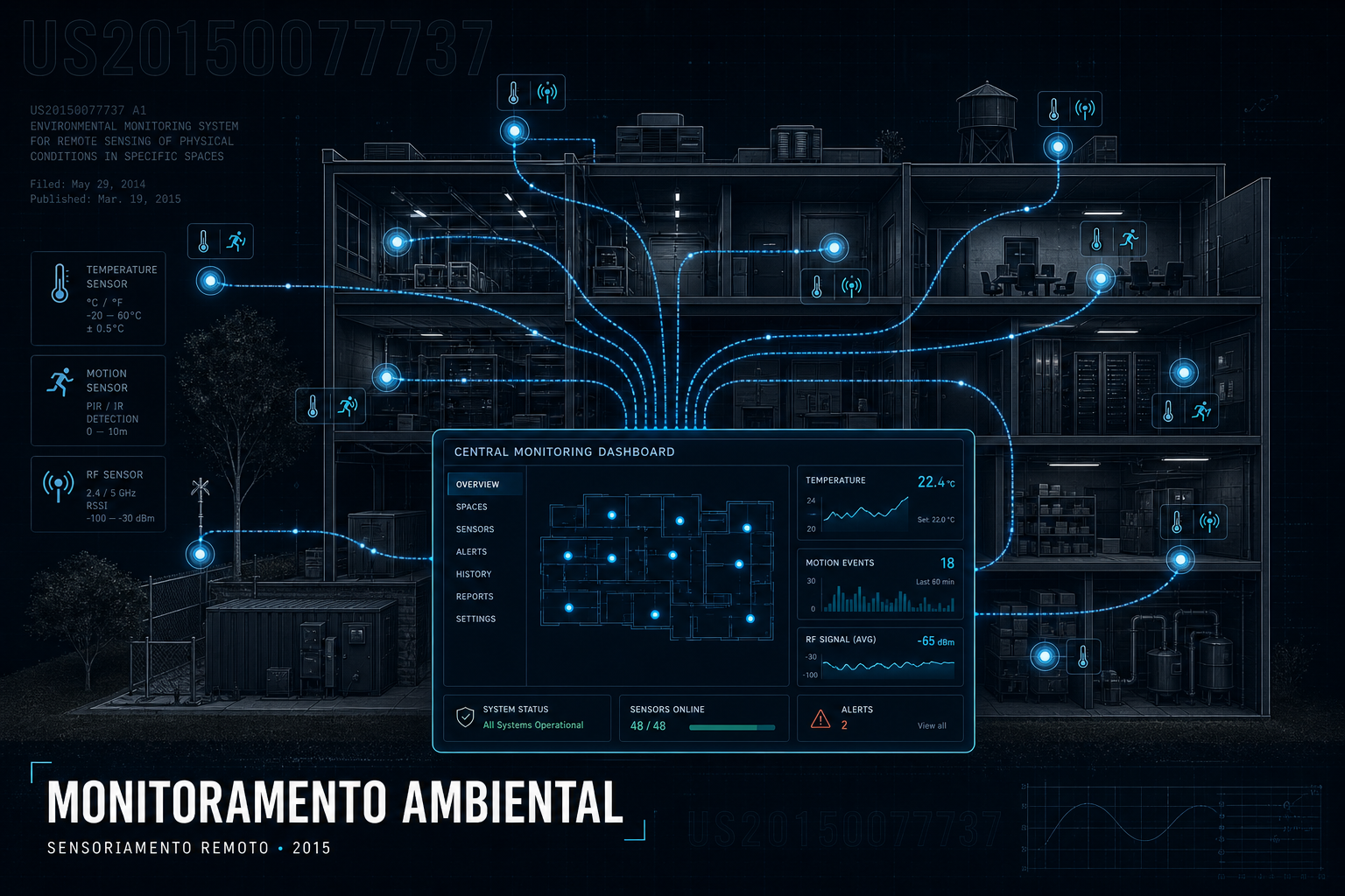 Diagrama de sistema de monitoramento ambiental por sensoriamento remoto