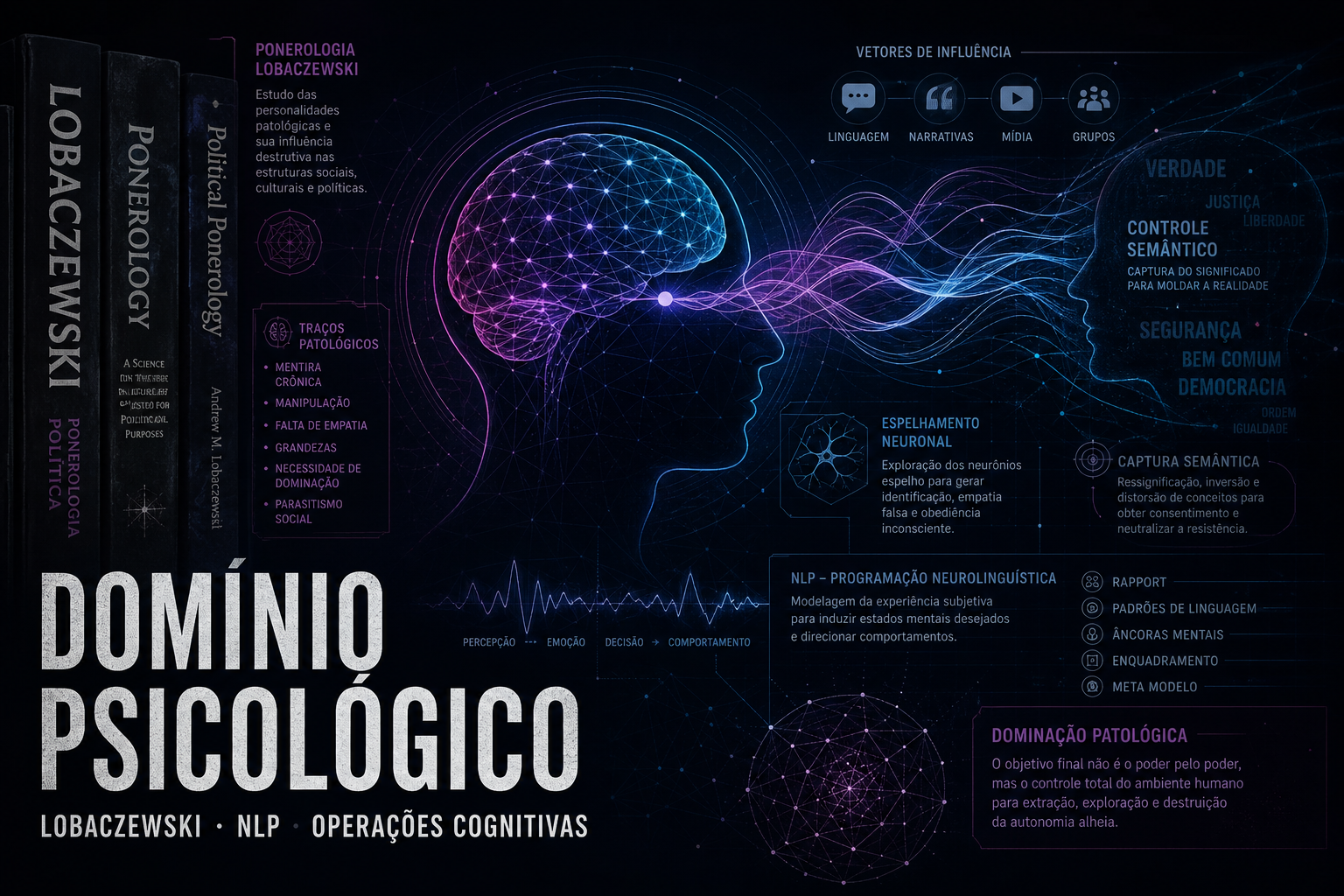 Diagrama do domínio psicológico do FSD — Lobaczewski e operações cognitivas